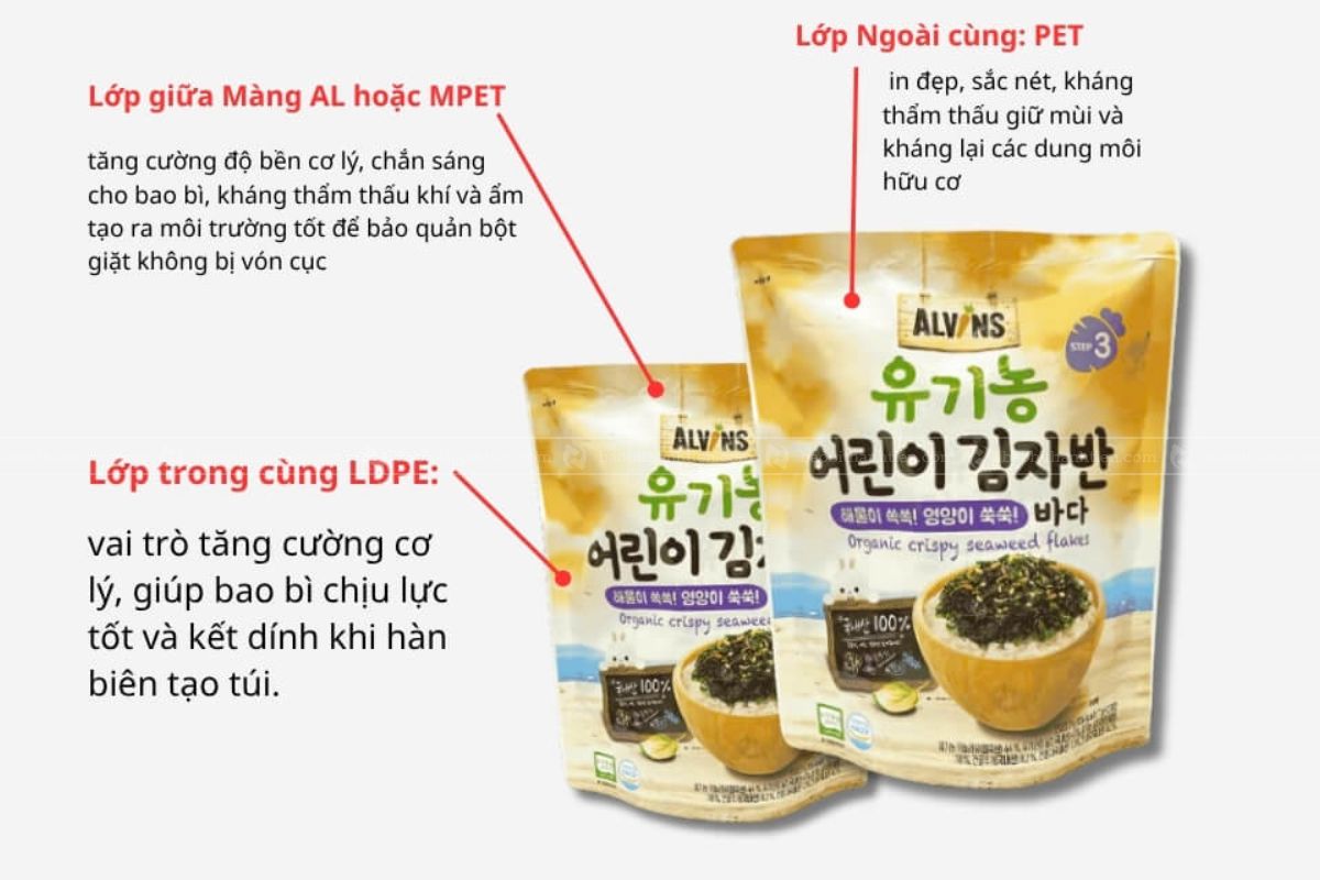 Cấu trúc, vật liệu bao bì rong biển