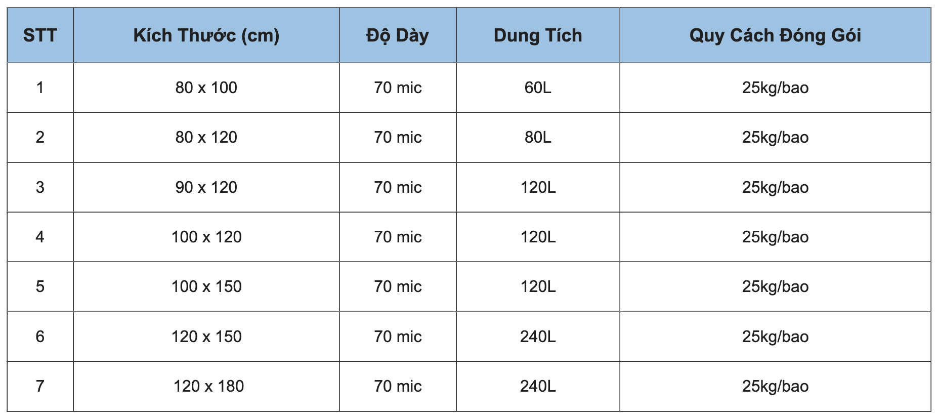 Bảng kích thước túi đựng rác công nghiệp tại Thành Tiến