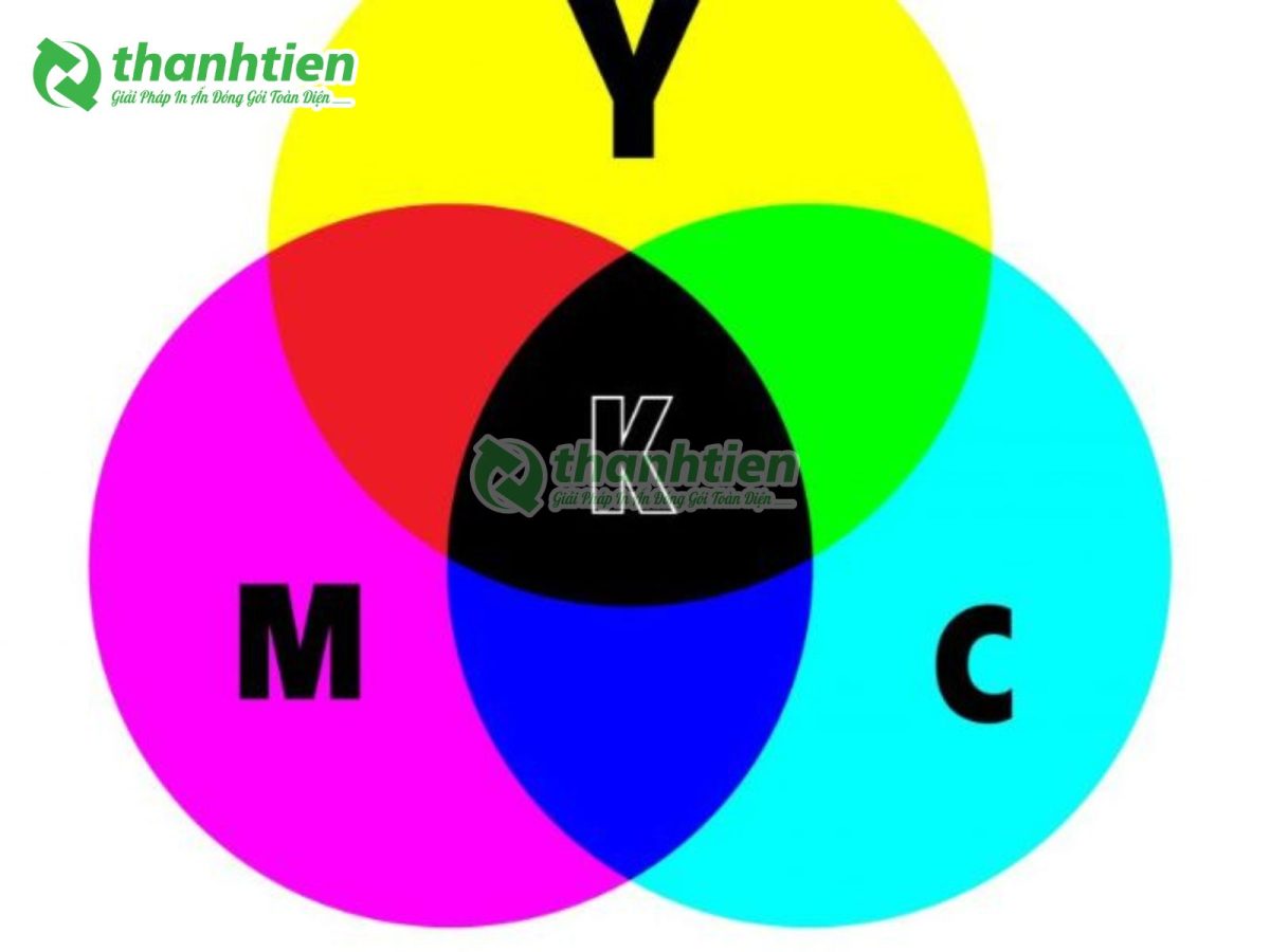 Hệ màu trong in ấn là gì?