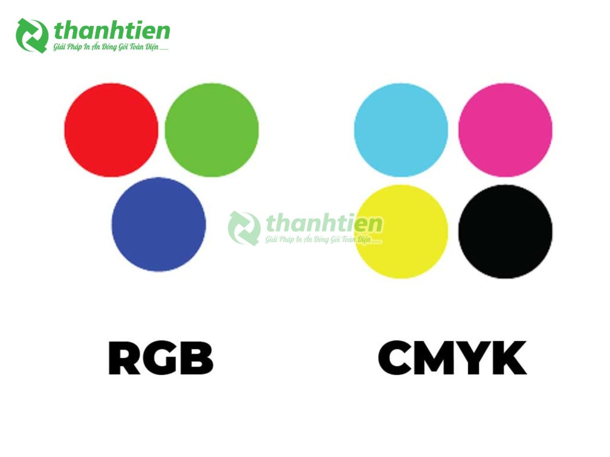 So sánh hệ màu CMYK và hệ màu RGB