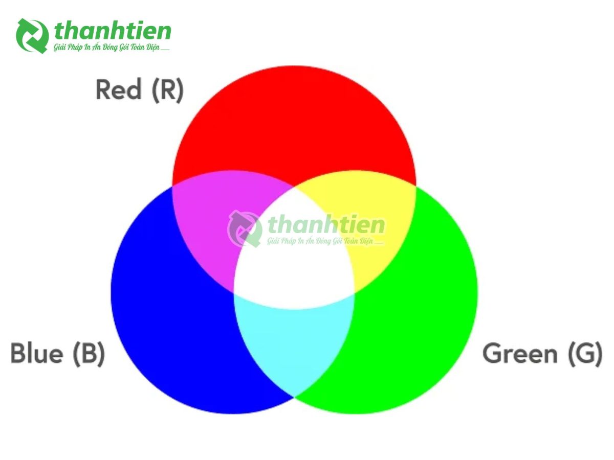 Hệ màu RGB là gì?