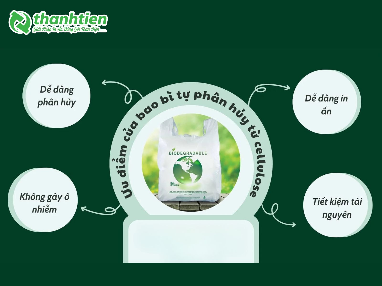 Ưu điểm nổi bật của công nghệ Biodegradable